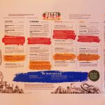 menu Patri Indian Halal restaurant Northfields London