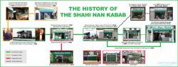 The Shahi Nan Kabab Southall London Timeline History Map