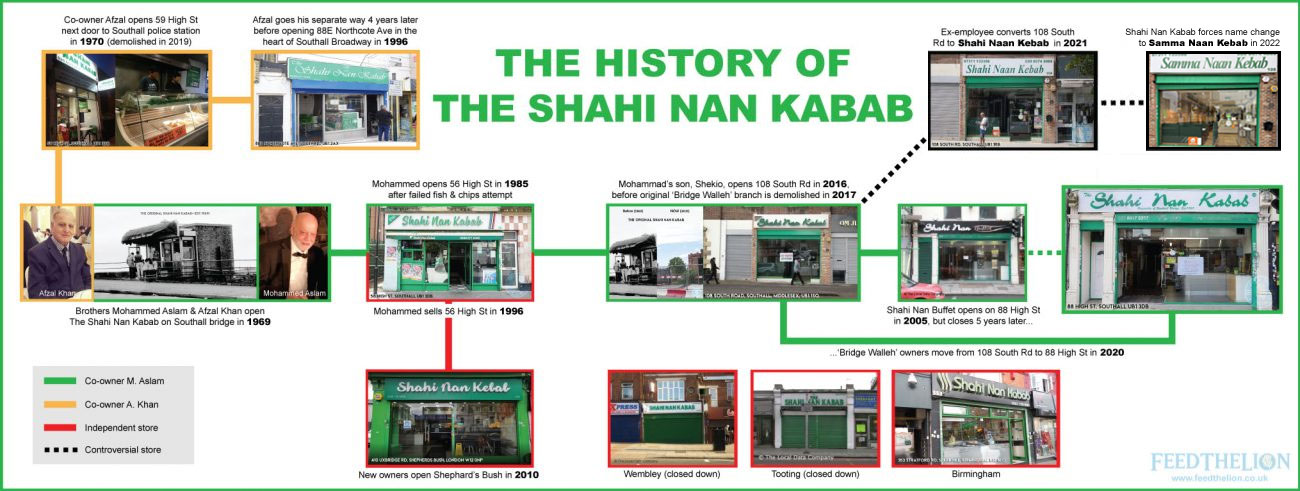 Shahi Nan Kabab Samma Naan Kebab Halal Southall London